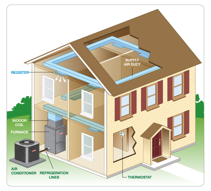 AC Installation & Air Conditioner Replacement Services In Homer Glen, Lemont, Lockport, Joliet, Mokena, New Lenox, Frankfort, Romeoville, Orland Park, Tinley Park, Illinois, and the Surrounding Areas